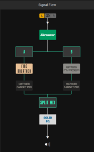 Guitar Rig 7 Signal Flow